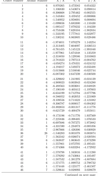 Table 1.10: Optimized Cartesian Coordinates of the FeIIPh2CO2H molecule