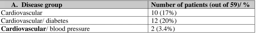 Table 1: Patients disease groups: A. In England, B. In North Wales 
