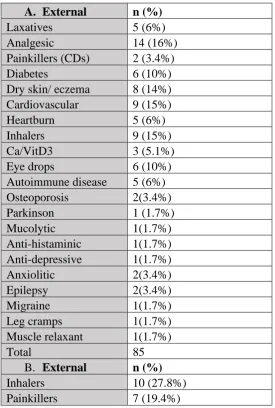 Table 2: Externals added to MCAs: A. In England,  B. In North Wales 