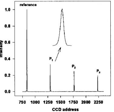 Figure 3 Sucrose solution test cycle  