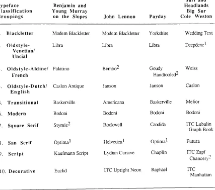 TABLE 1Typefaces Chosen in Each Classification for Four Posters