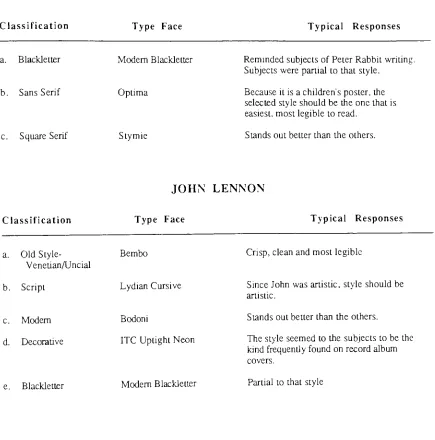 TABLE 2