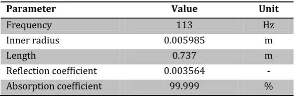 Table 2.4 Final design of the traveling wave termination.