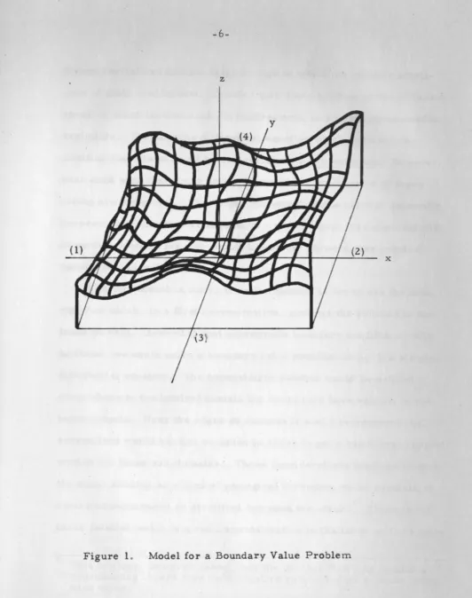 Figure 1. Model for a Boundary Value Problem 