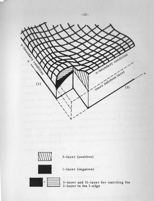 Figure 5. Superposition of Three Layers 