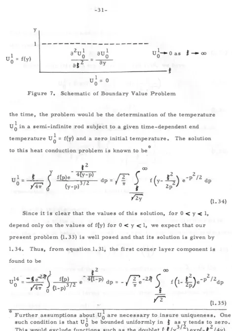 Figure 7. Schematic of Boundary Value Problem 