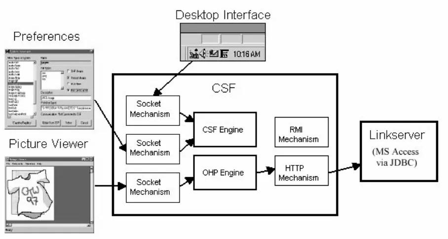 Fig 1. The Southampton Foo Configuration.