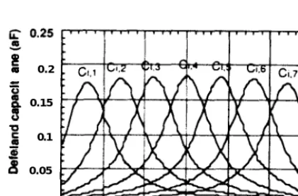 Fig. IO MTJ wuh a smgle charged defect conjigurarton