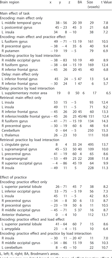 Table 1