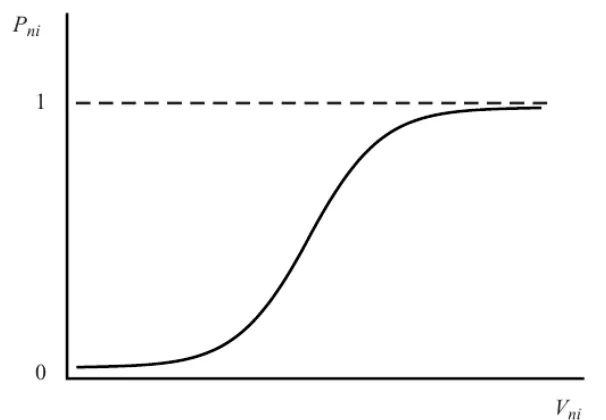 Figure 8: Maximum likelihood estimate (Train, 2003, p. 186)1
