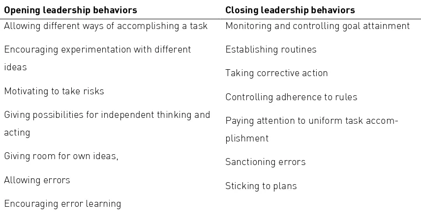 Table 1:  Examples for opening and closing leadership behaviors (Rosing et al., 2011) 