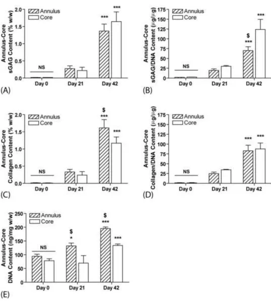 Figure 2Click here to download high resolution image
