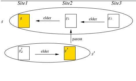 Figure 8: Pausing a Group