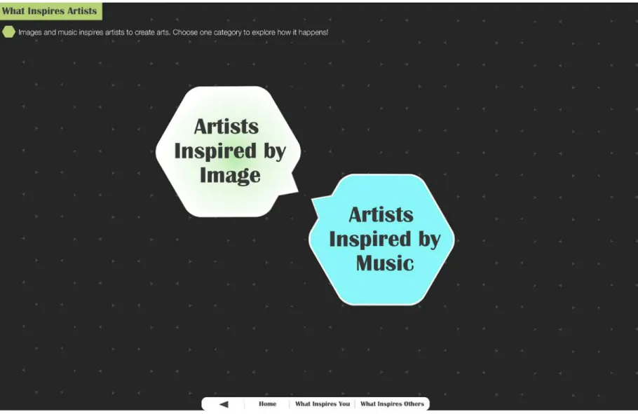 Figure 55.  Navigation screen for the learning section with "Artists Inspired by Image" selected