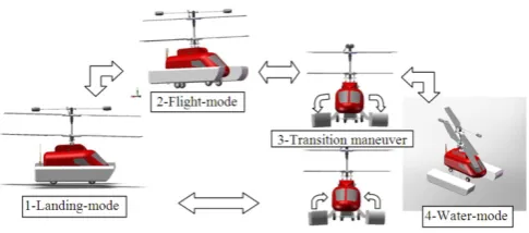 Fig. 12. Vehicle operation and layout considerations  