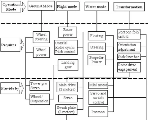 Fig. 15. Demonstration test during on the land movement. 