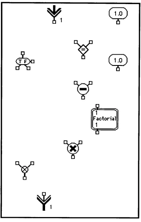 Figure 3.18- Node Layout for the Factorial Graph