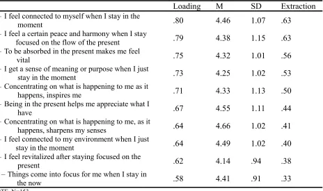 Table 1Present-eudaimonic Scale. Loadings, Means, Standard Deviations and Communalities.