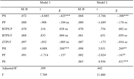 Table 4
