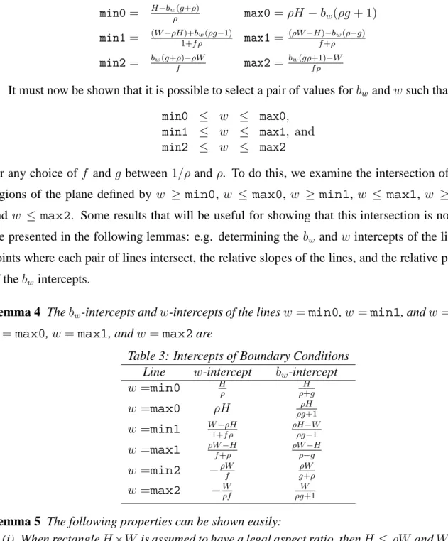Table 3: Intercepts of Boundary Conditions Line w-intercept b w -intercept
