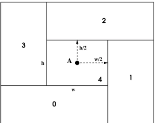 Table 1: Sizes of the symmetric 5-wheel subrectangles