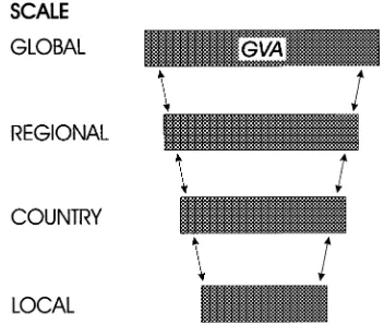 Fig. 1. Relationship of the different scales of vulnerability assessment. GVA: global vulnerability analysis