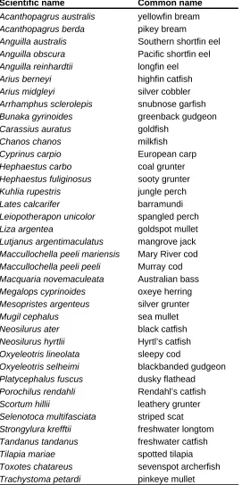 Table 2. List of freshwater commercial or recreational target species and exotic species for which the Long Term Monitoring Program freshwater surveys collect length and abundance data