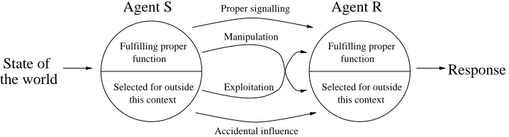 Figure 3.1: Possible inﬂuence interactions between two animals