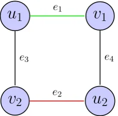 Figure 3.1: Picture for the proof of Lemma 3.4. The cycle we wish to con-struct in Lemma 3.4.