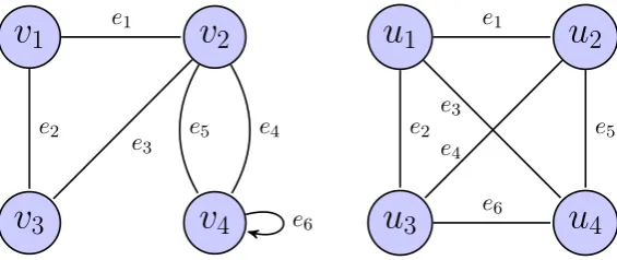 Figure 1.1: Example graphs: graph G1 is on the left, while graph G2 is onthe right)
