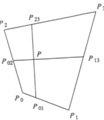 Figure 2.11 Geometric interpretation of arbitrary grid interpolation. 