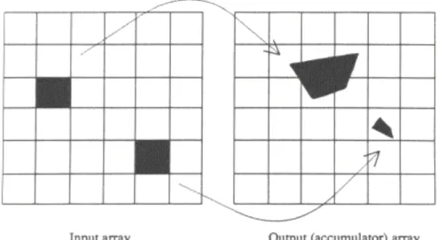 Figure 2.2 Accumulator array. 