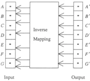 Figure 2.4 depicts the inverse mapping, with each output pixel mapped back onto the input via  the  spatial  transformation  (inverse)  mapping  function