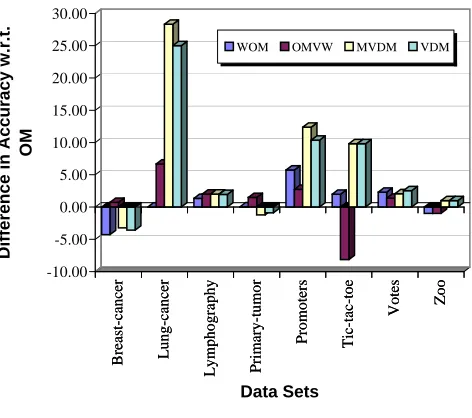Table 2.10-fold cross validated classiﬁcation accuracies.