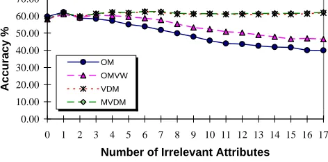 Figure 3.LED artiﬁcial results.