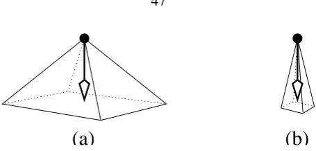 Figure 3.6: Frequency confusion: the umbrella operator is evaluated as the vector joining the