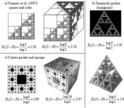 Figure 16: a) Two- and three-dimensional illustrations of the idealised fractalstructure (modified Sierpinski gasket) for fault zones proposed by Sammiset al