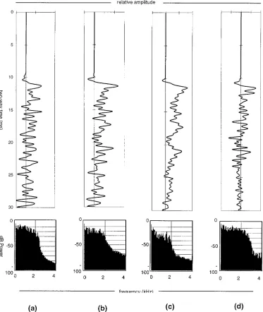 Figure 7. Diagram illustrating the latter 4 stages in the processing history of the Chirp proﬁle