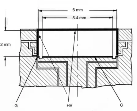 Figure 2.  Design features of the Classic Markus chamber   