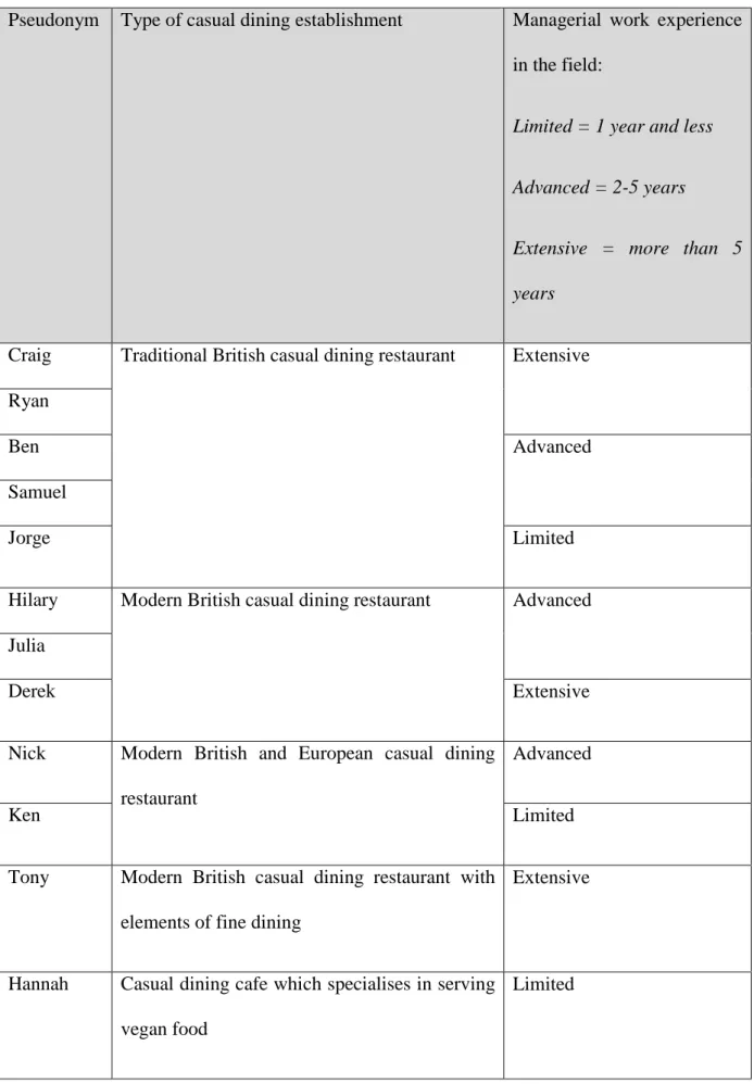 Table 1. Interview participants (n=12).  