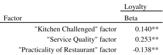 Table 8. Predicting Loyalty 
