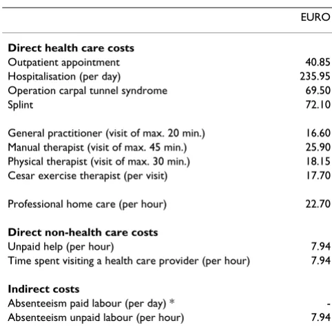 Table 1: Prices used in the economic evaluation