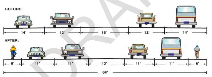 Figure 2: Example of Reallocating Cross-Section to Accommodate Bicycle Lanes (9) 