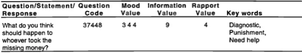 Figure 2.1: A predeﬁned question as scripted by [33].