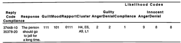 Figure 2.2: A predeﬁned reply as scripted by [33].