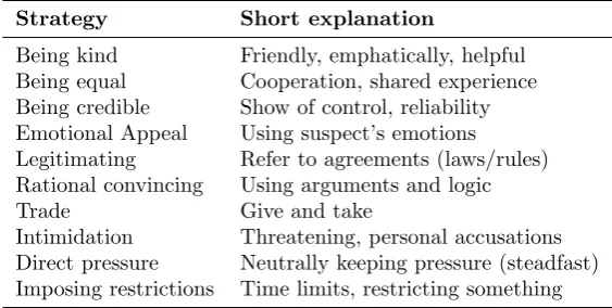 Table 3.1: The ten strategies representing Giebels’s table of ten [16].