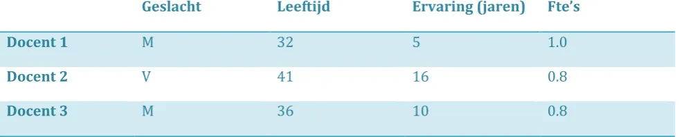 TABEL 4: PARTICIPANTEN 