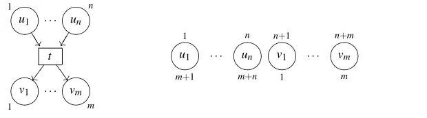 Figure 8. A transitions tu,v:u → v and the symmetry ¯γ(u,v) in C Q (N)