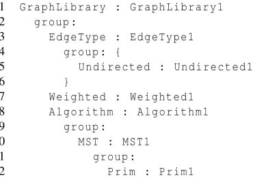 Figure 2.8: Graphical representation of Figure 2.7.