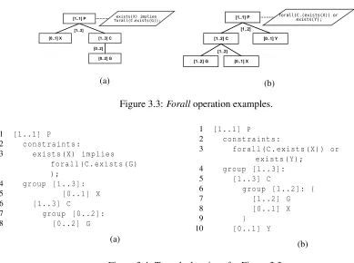 Figure 3.4: Type declarations for Figure 3.3.